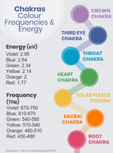 Seven 7 Chakra Colours and Frequencies - Guided Meditation Balancing, Healing Sleep. Guided Chakra Meditation for Beginners