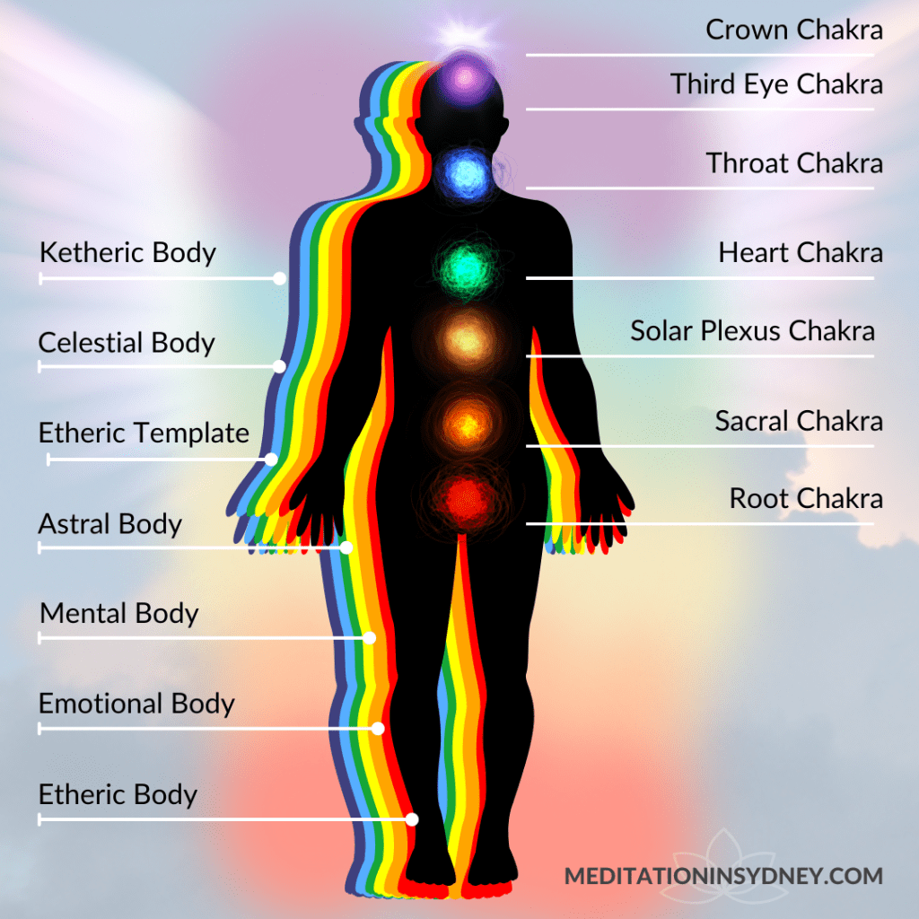 Human Aura Meaning, The human aura and astral colors, Kirlian photography human body. What are Astral Colours and Layers in our Aura?